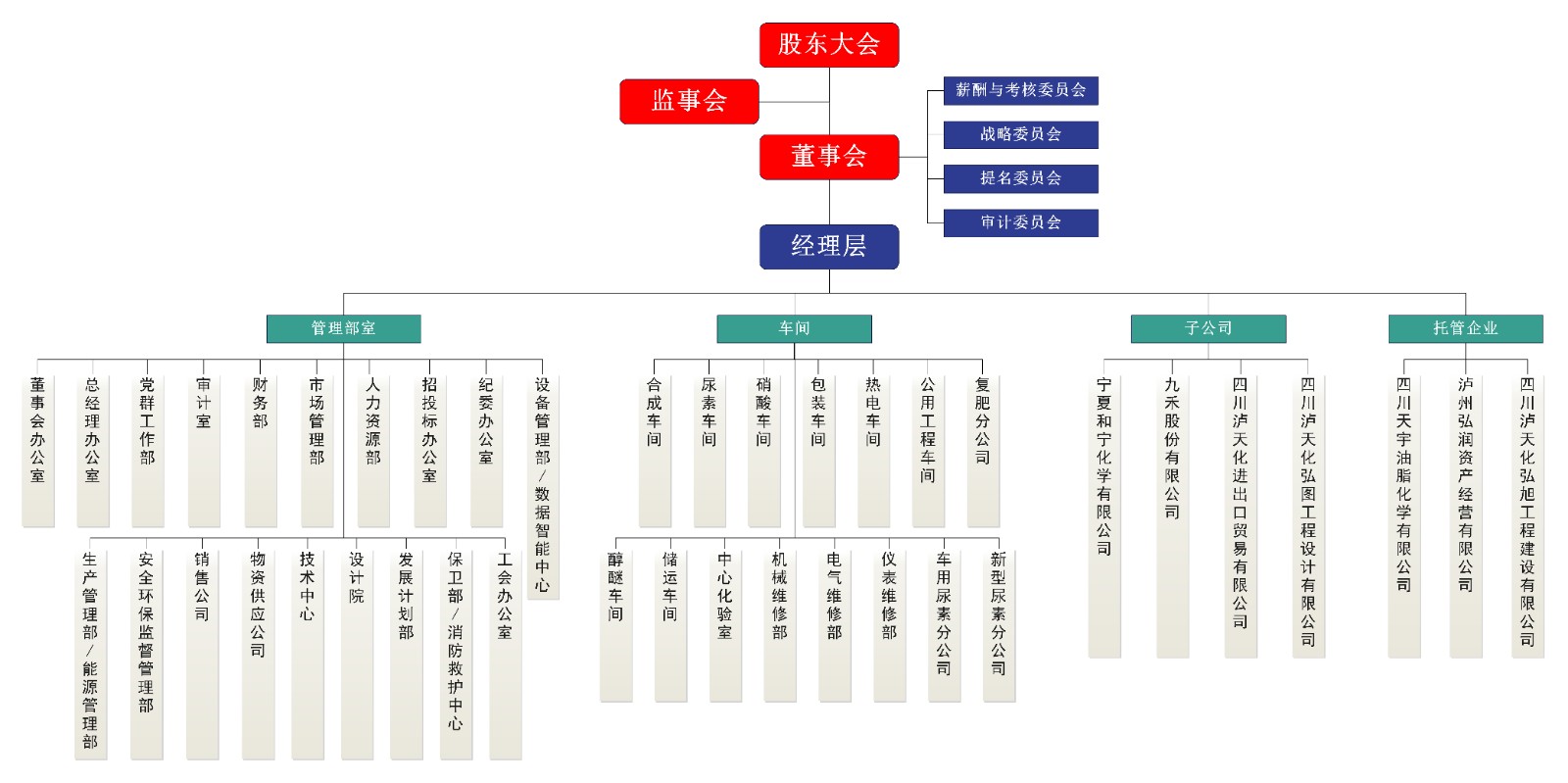 組織結(jié)構(gòu)圖.jpg